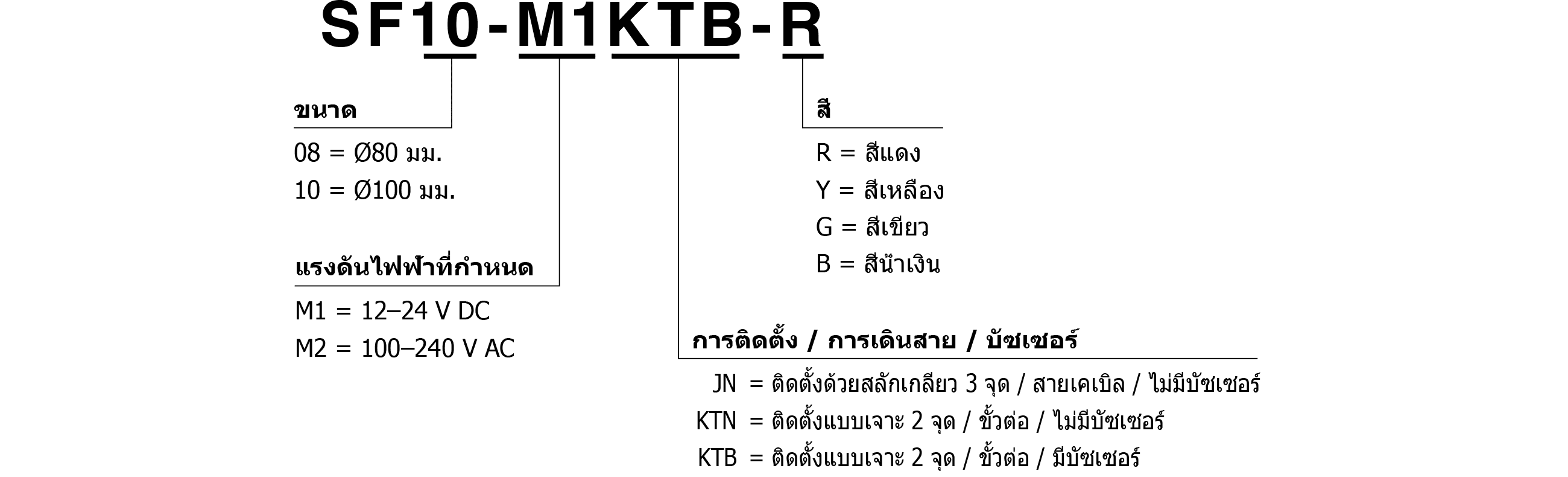 รหัสรุ่น